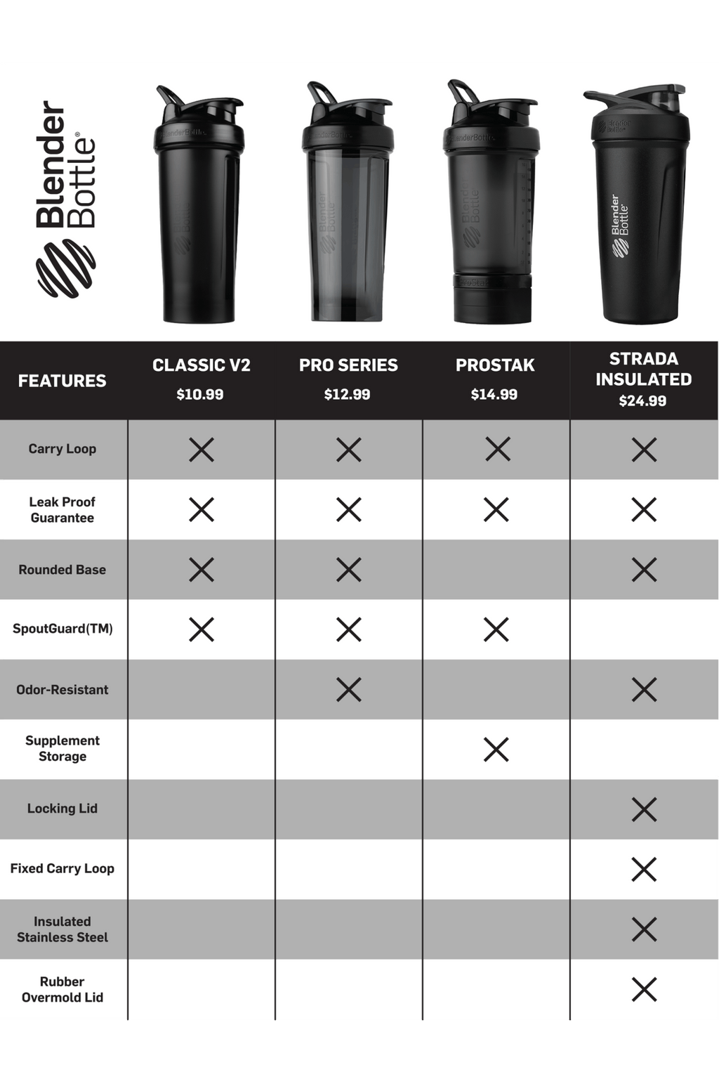 ProStak® Core 8-0029